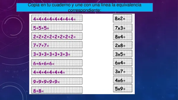 LA MULTIPLICACION COMO SUMA REPETIDA 