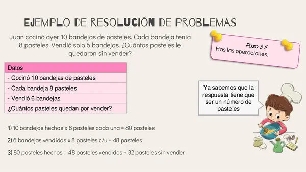 Resolución de problemas