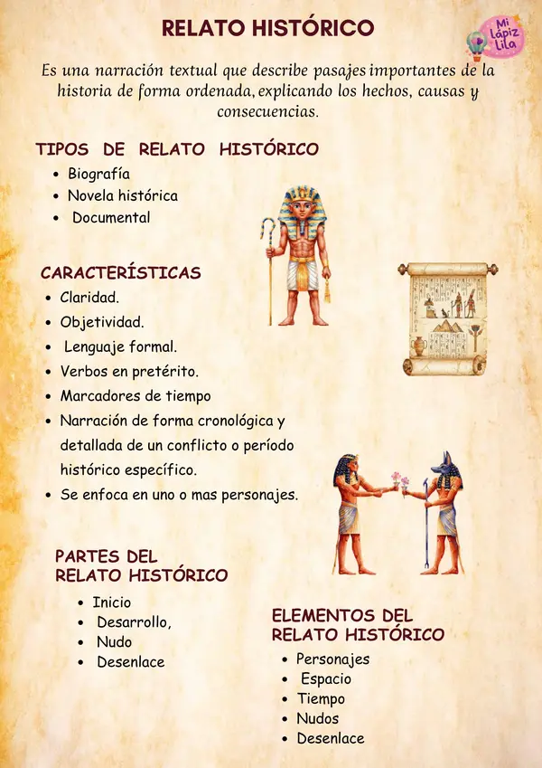 📜 Escribo Mi Relato Histórico: Secuencia Didáctica del Antiguo Egipto (5.º y 6.º de Primaria)