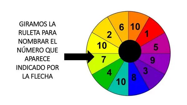 números del 0 al 10