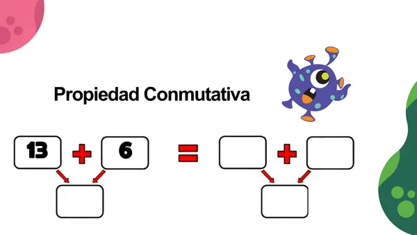 Prppiedades de la suma conmutativa y asociativa 