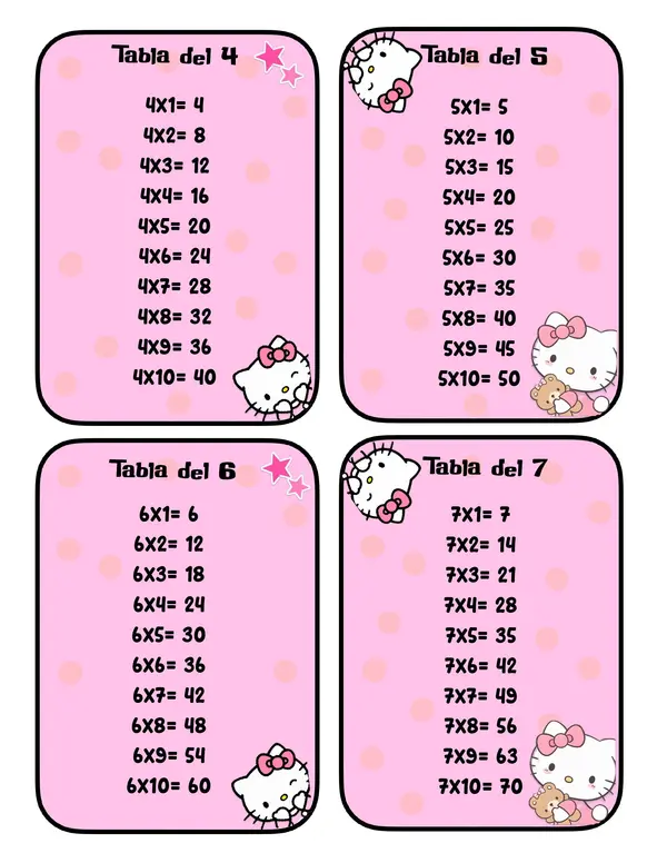 Llavero Tablas de Multiplicar 1-12 Hello Kitty 