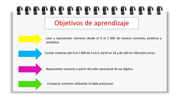 Sumar y restar hasta 1.000