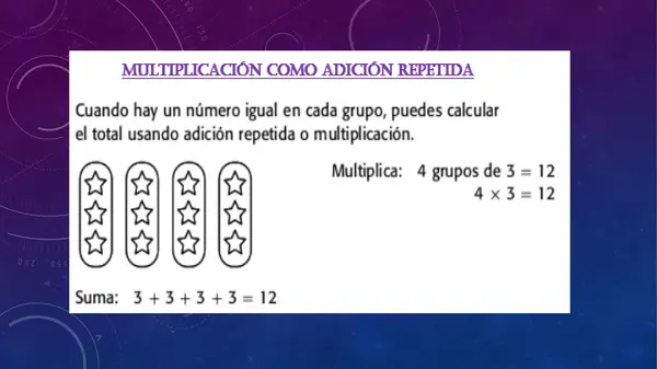 LA MULTIPLICACION COMO SUMA REPETIDA 