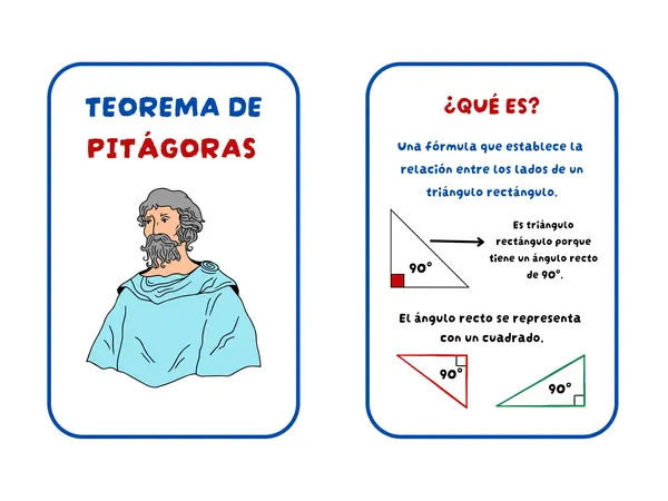 Tarjetas imprimibles sobre el Teorema de Pitágoras
