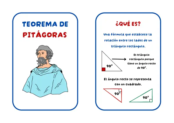 Tarjetas imprimibles sobre el Teorema de Pitágoras