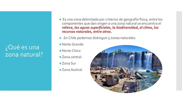 Zonas naturales y sus climas