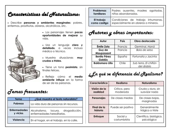 Guía de trabajo - Movimiento Literario: naturalismo