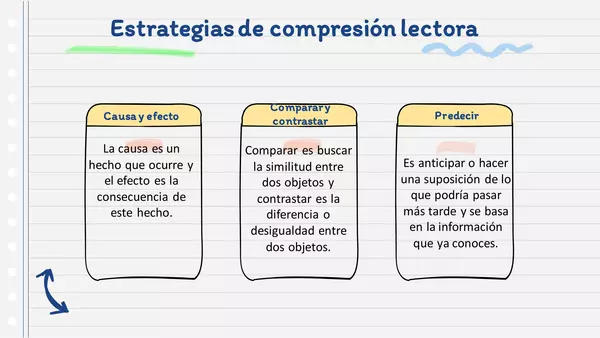 Estrategias de comprensión lectora 