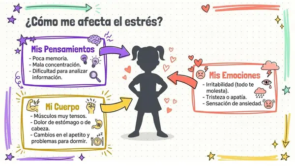 SUPER PODERES EMOCIONALES
