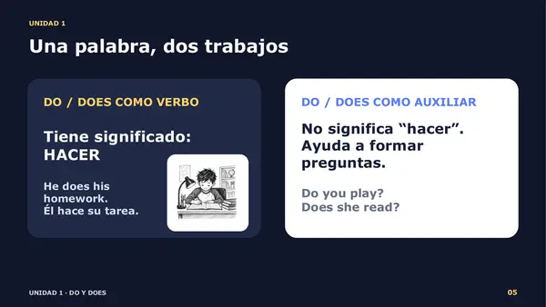 Do, Does y Presente Continuo