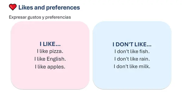 OA 15 5° Básico Inglés