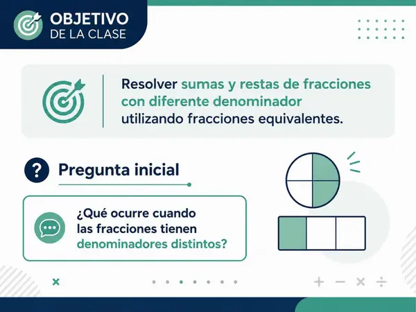 Suma y resta de fracciones con diferente denominador.