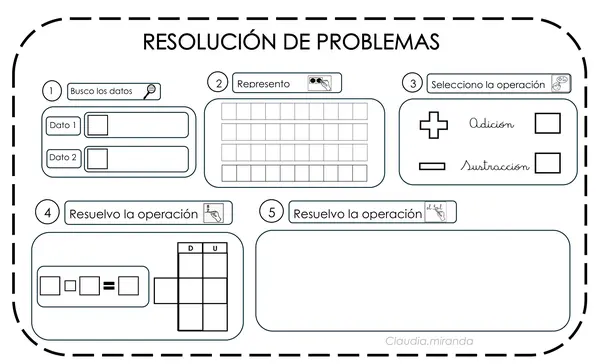 Pizarra resolución de problemas
