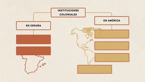 La Iglesia Católica en la Colonia | Quinto Básico