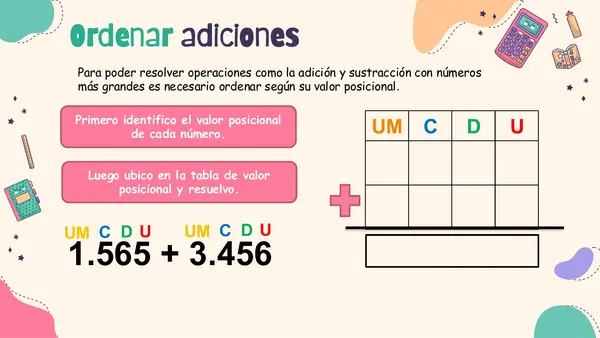Ordenar y resolver el algoritmo de la adición 