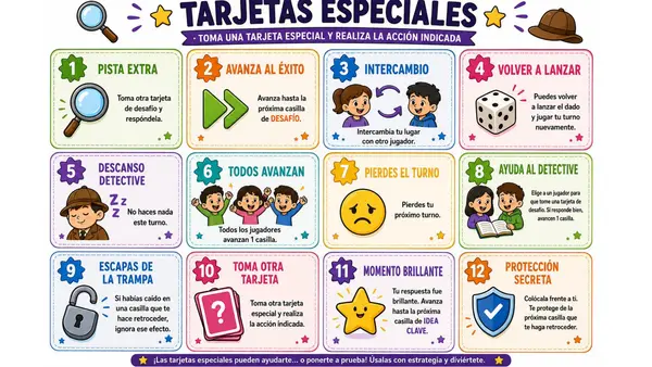 Juego de mesa comparar y contrastar 4° básico