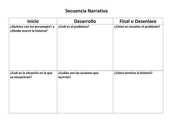 Cuadro de secuencia narrativa