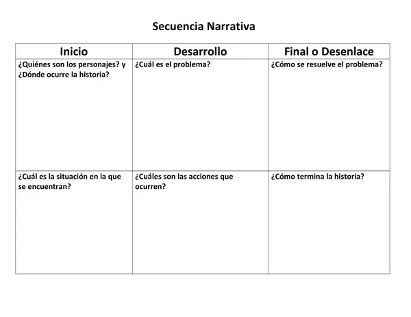 Cuadro de secuencia narrativa