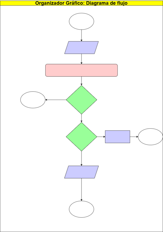 1001. Organizador Gráfico, Diagrama de flujo-Modelo.png