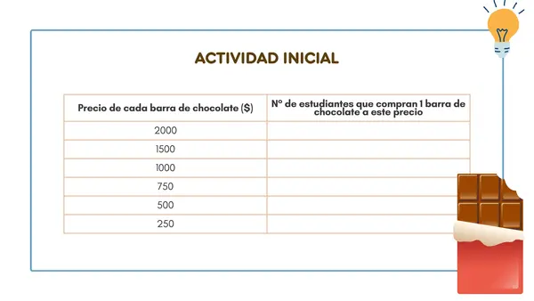 Concepto de Demanda | Economía y Sociedad