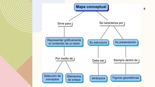 Cómo hacer un Mapa Conceptual y no morir en el intento