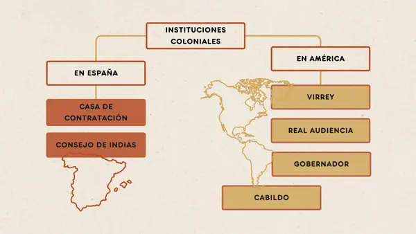 La Iglesia Católica en la Colonia | Quinto Básico