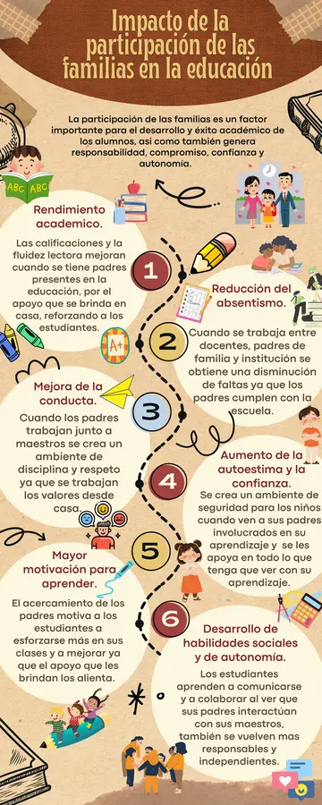 Beneficios de la participación de los papás en la educación
