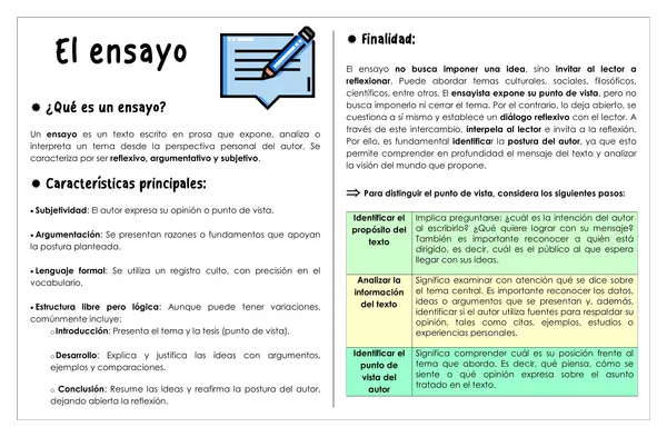 Guía de trabajo - El ensayo 