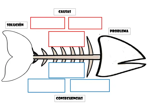 diagrama Ishikawa de comprensión