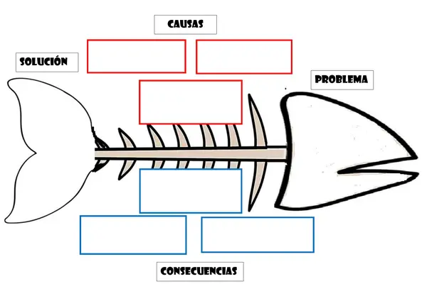 diagrama Ishikawa de comprensión