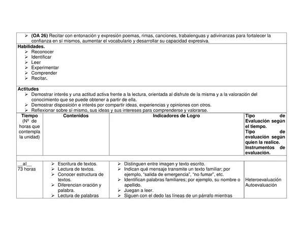  Planificación Anual Lenguaje y Comunicación 1° Básico