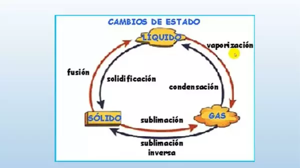 Presentacion Cambios en la Materia, Cs Naturales, Septimo Basico,