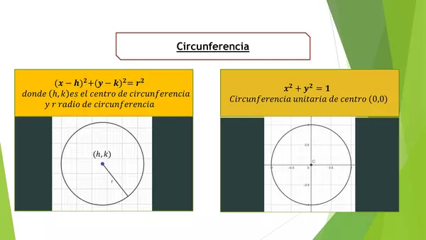 Presentacion CIRCUNFERENCIAS, Cuarto Medio, Matematicas