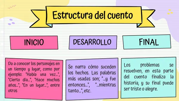 PPT "El cuento"