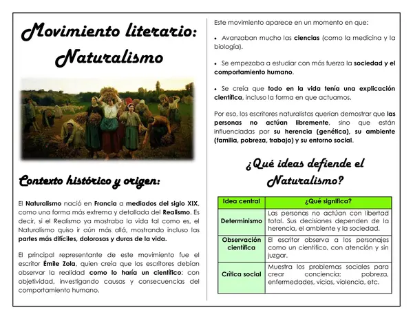 Guía de trabajo - Movimiento Literario: naturalismo