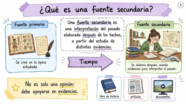 Fuentes secundarias y puntos de vista sobre la conquista de América – 5° básico