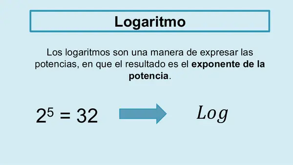 Función Logarítmica