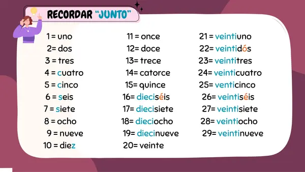 Escribir números hasta 99 utilizando las palabras