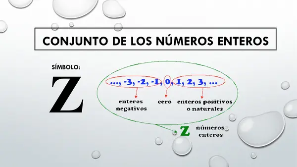 Adición y sustracción de números enteros