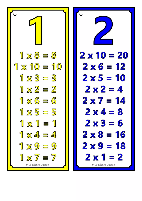 Llavero matemático repaso multiplicación números tablas 