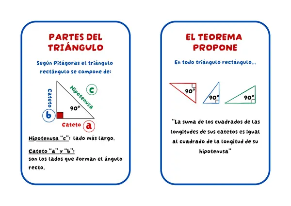 Tarjetas imprimibles sobre el Teorema de Pitágoras