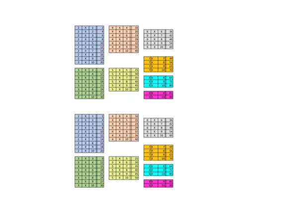 Tablas de multiplicar simplificadas