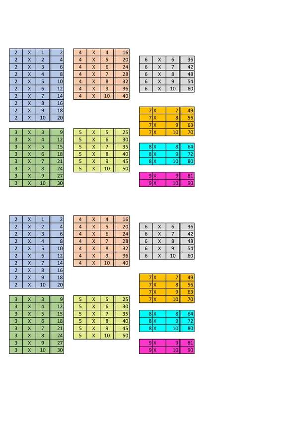Tablas de multiplicar simplificadas
