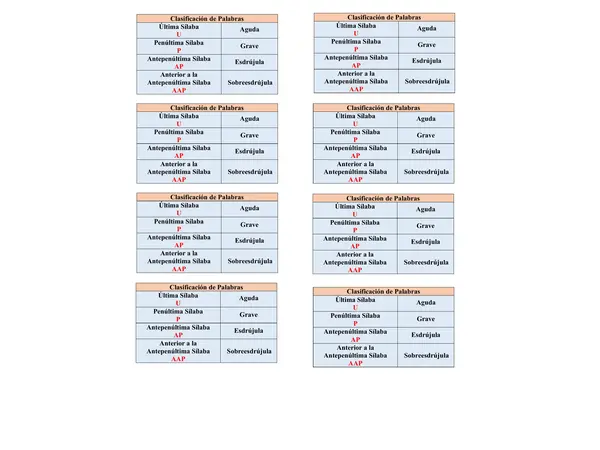 Clasificación de palabras