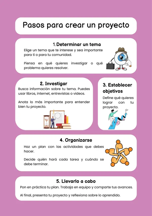 Pasos para crear un proyecto – Guía práctica para estudiantes