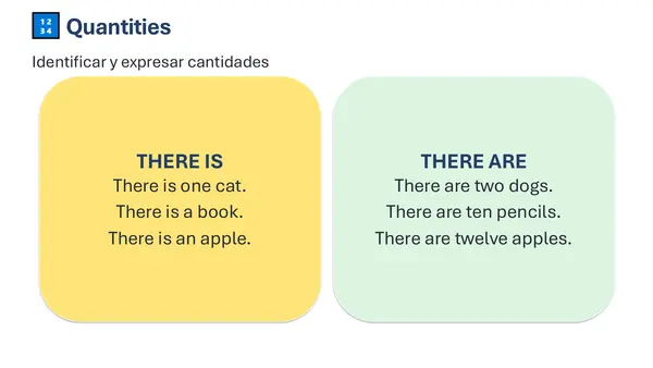 OA 15 5° Básico Inglés
