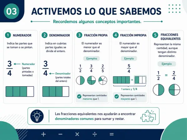 Suma y resta de fracciones con diferente denominador.