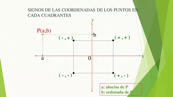 Completa presentacion Matematicas octavo Basico oa13 y oa14