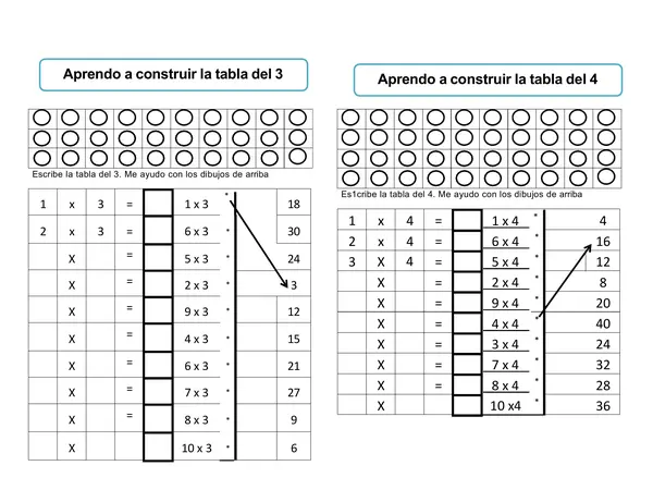 Aprendo a construir las tablas de multiplicar 